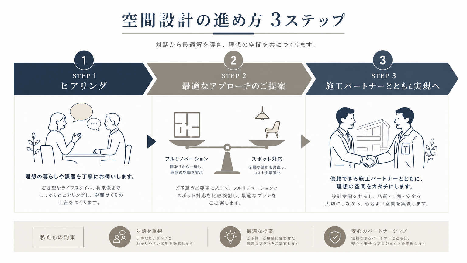 ブランド価値向上を目的とした空間設計の進め方