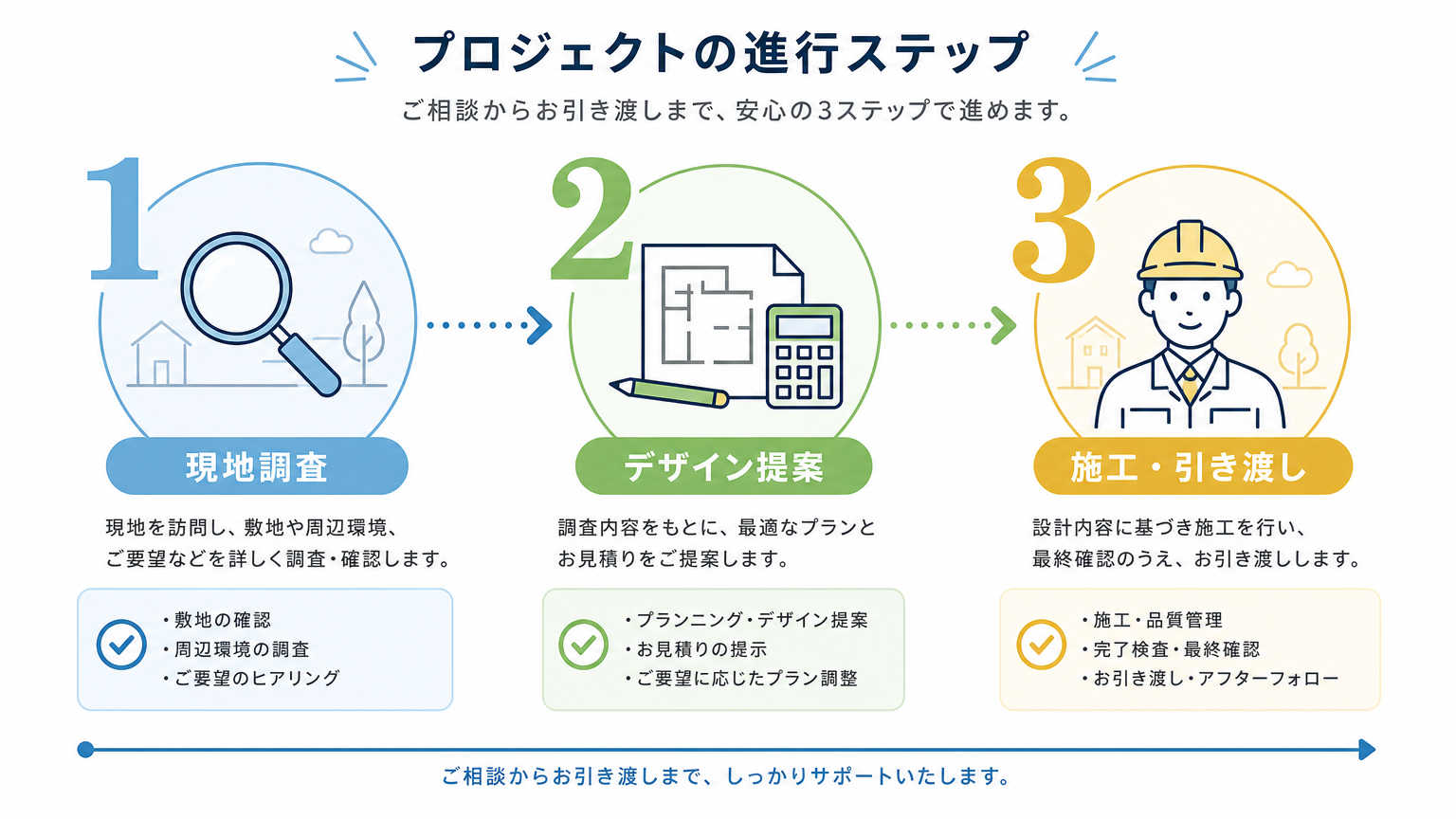 デザイン重視の間仕切りを導入する流れ