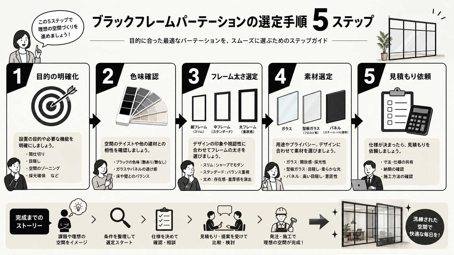 ブラックフレームパーテーションの選定手順