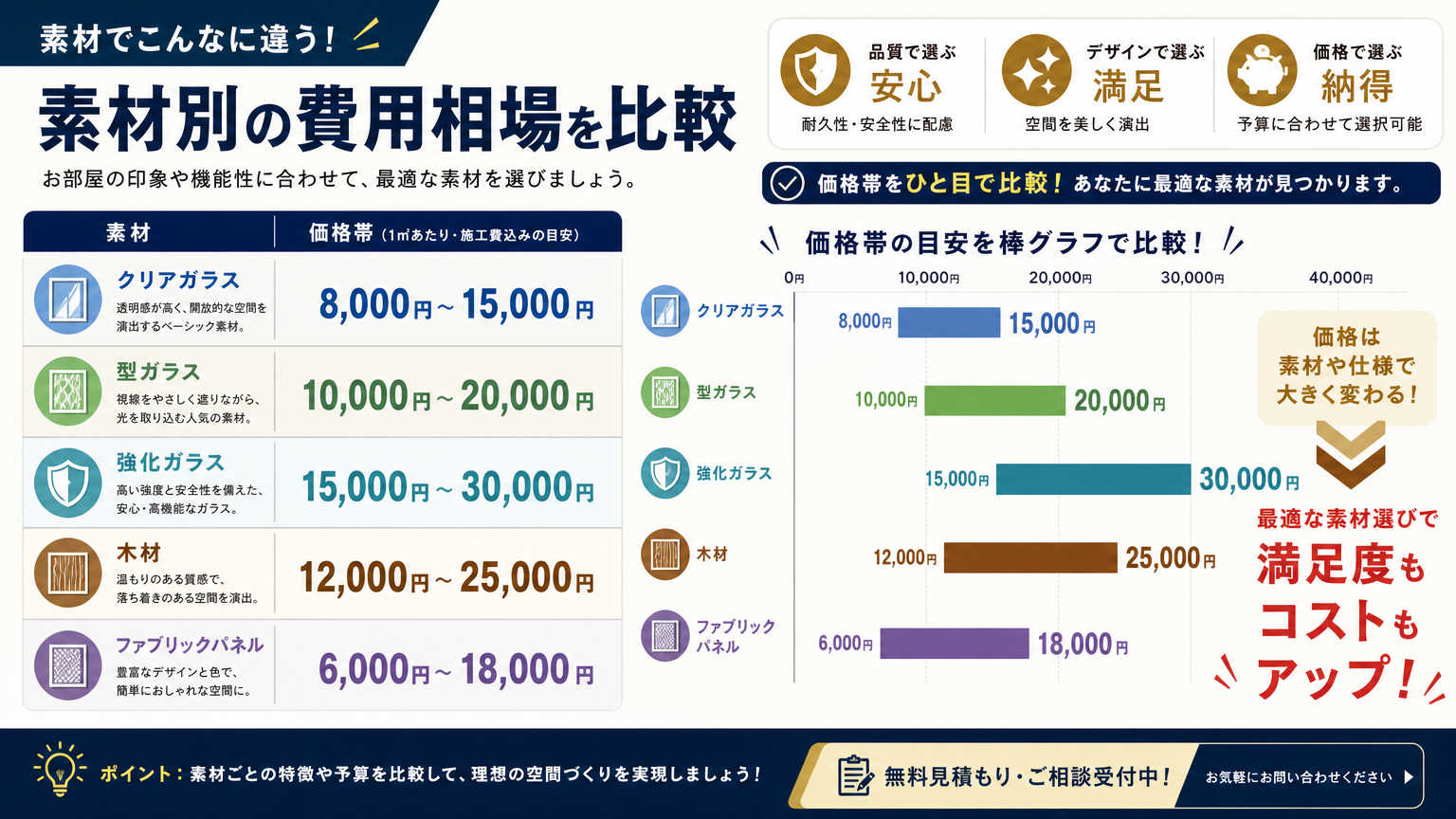 ブラックフレームパーテーションの費用相場