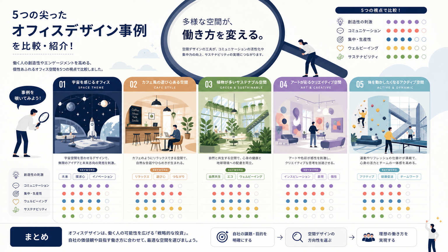 尖ったオフィスデザインの事例