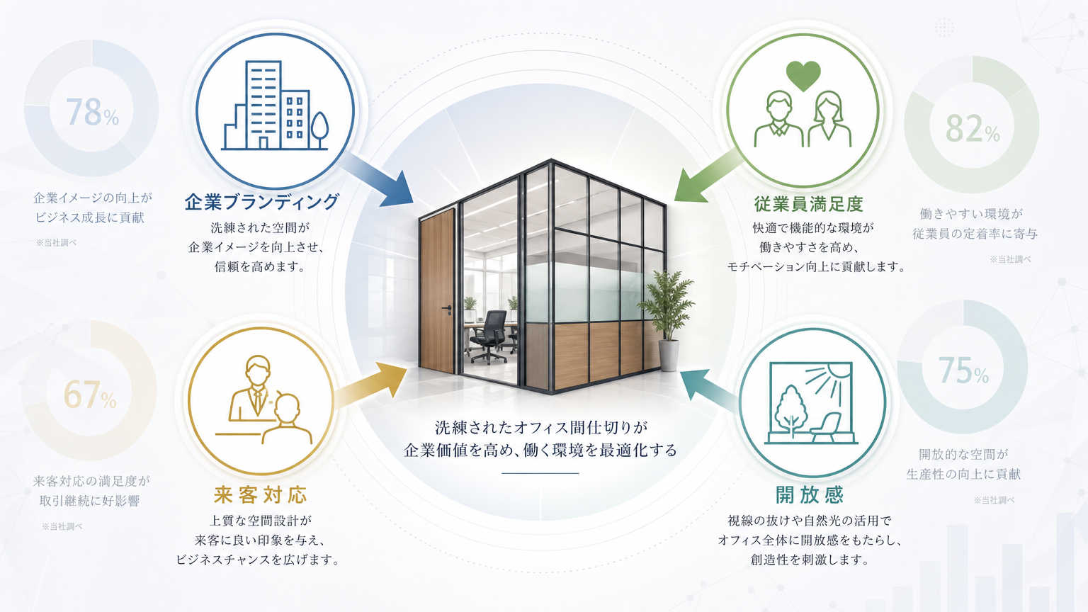 デザイン重視の間仕切りを選ぶべき理由