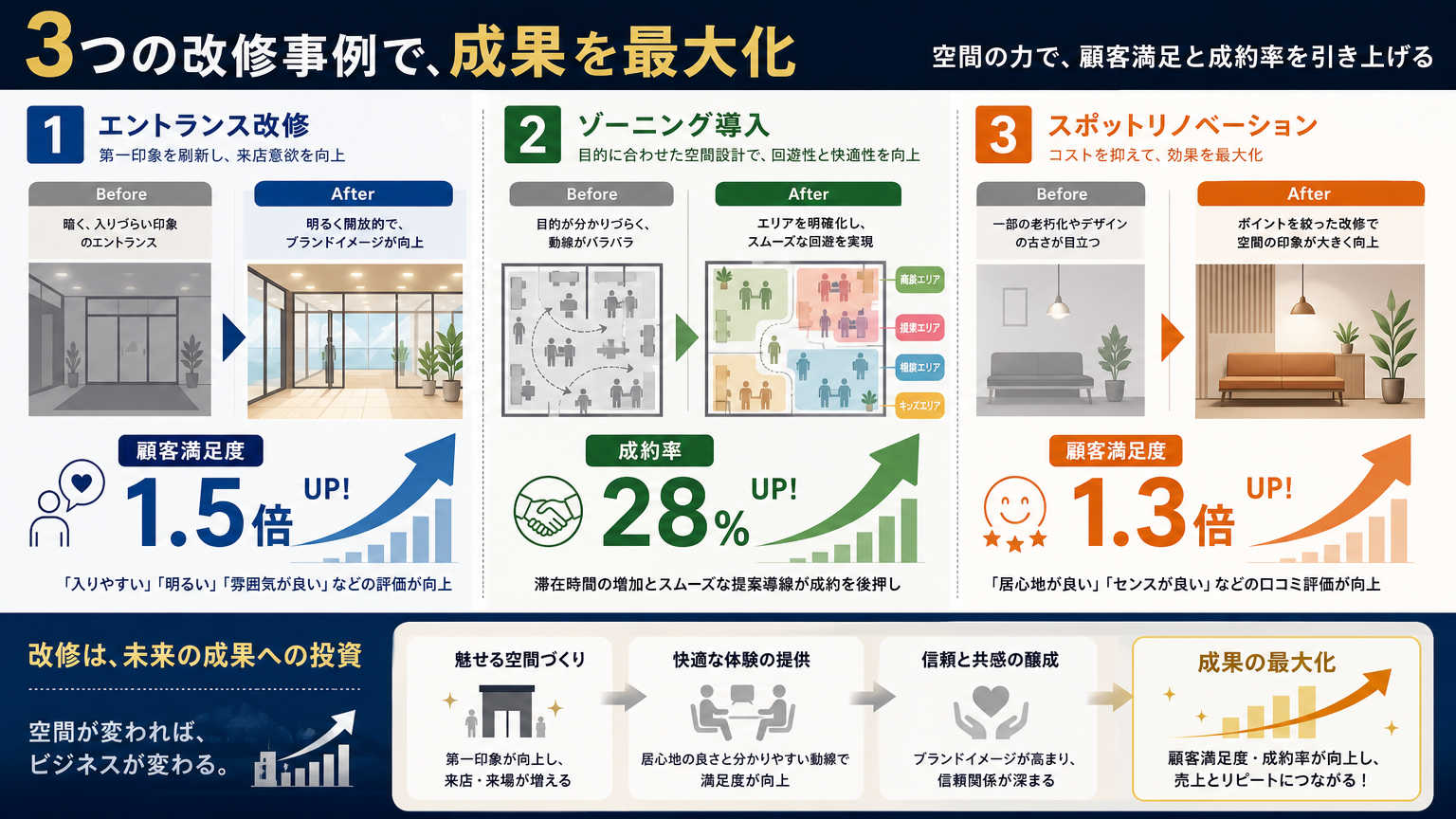 空間デザインでブランド価値を高めた事例紹介