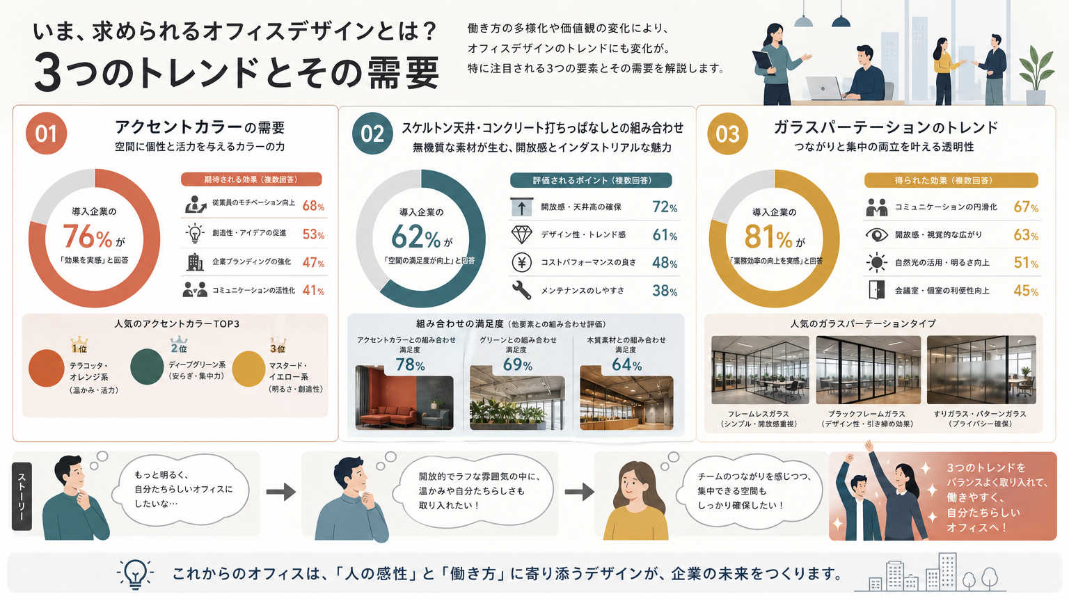 ブラックフレーム活用が効果的なオフィスの背景・トレンド