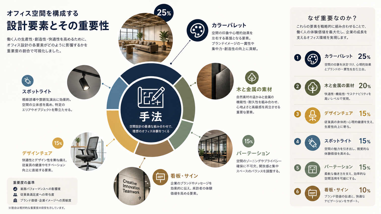 尖ったオフィスデザインを実現する具体的な手法