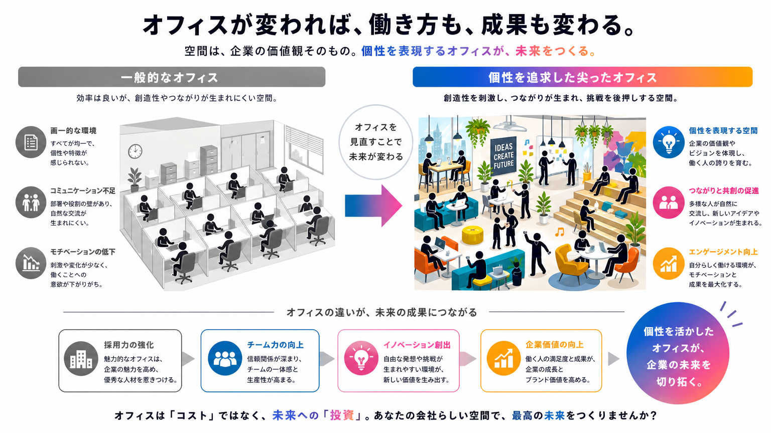 尖ったオフィスデザインとは｜個性を追求した空間づくりの結論