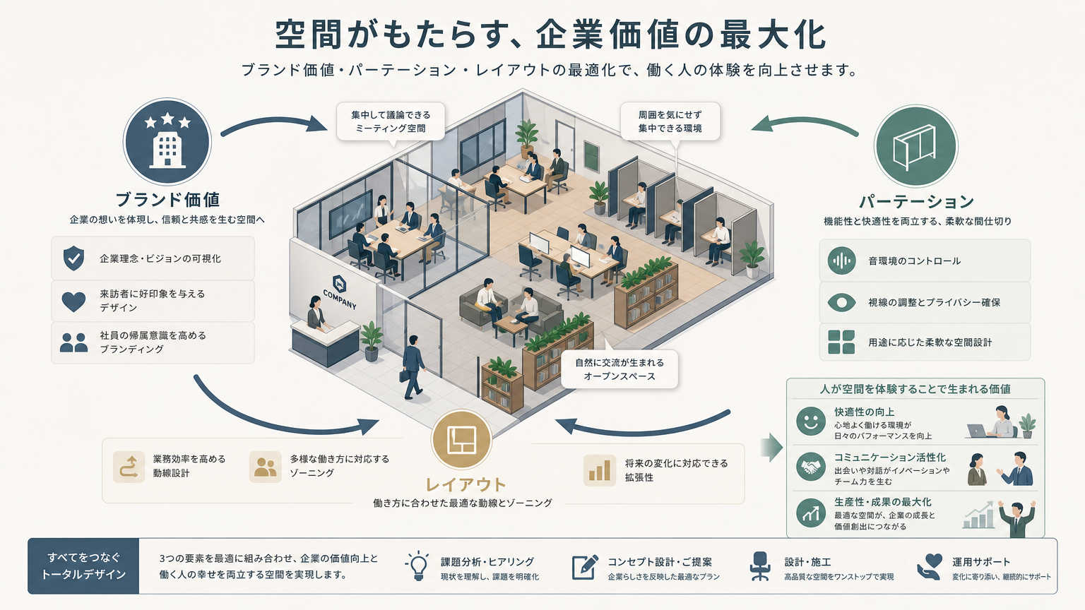 ブランド価値と空間デザインの関係性とは|結論