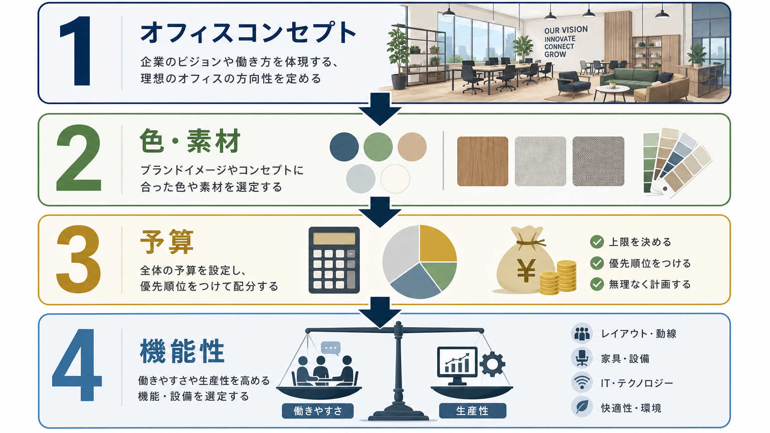 デザイン重視の間仕切りの選び方