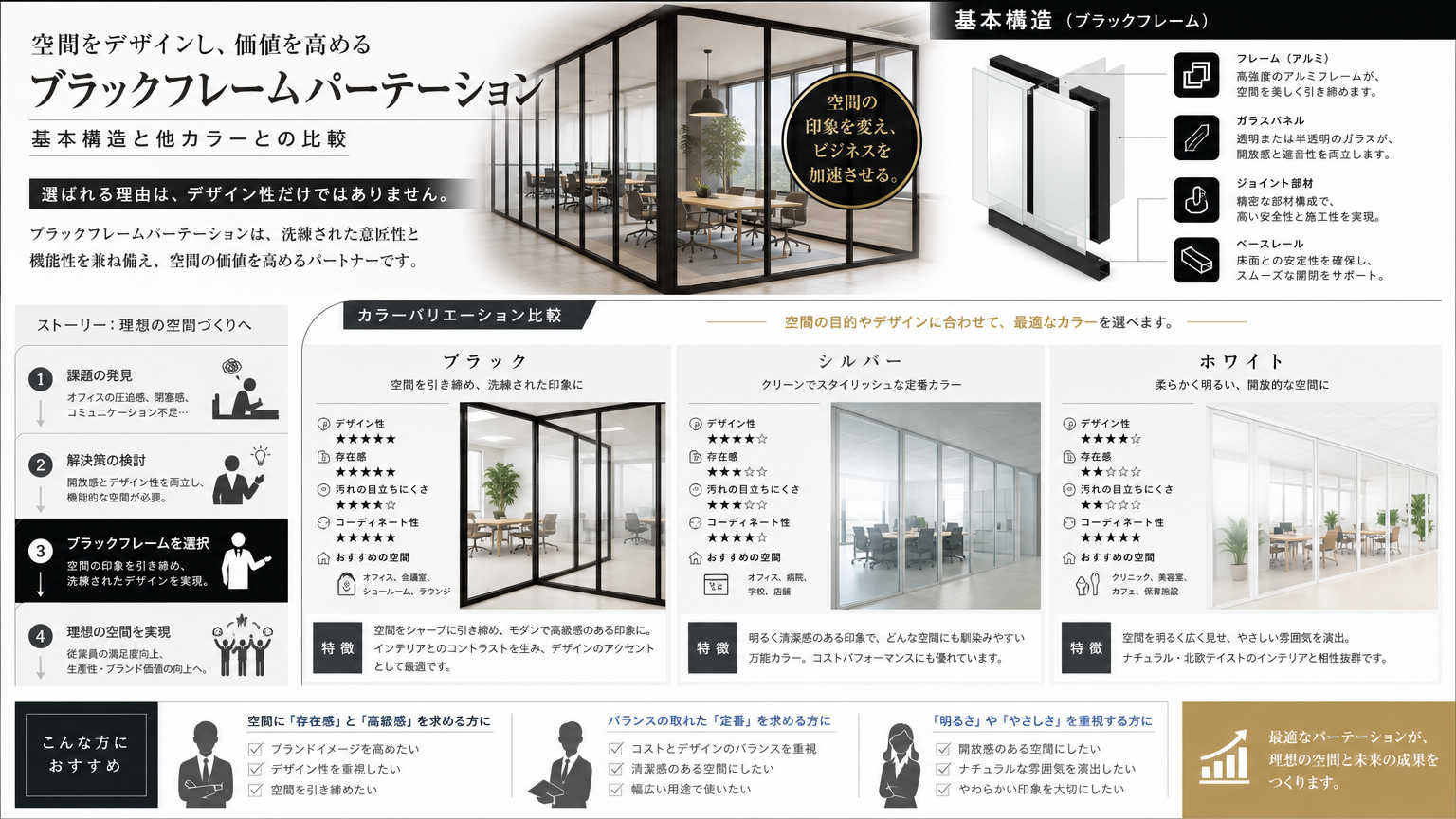 ブラックフレーム活用とは|オフィス空間における結論