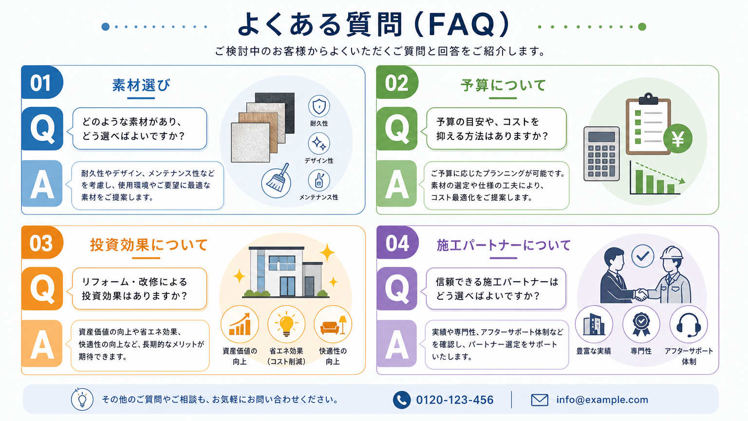 ブランド価値と空間についてよくある質問