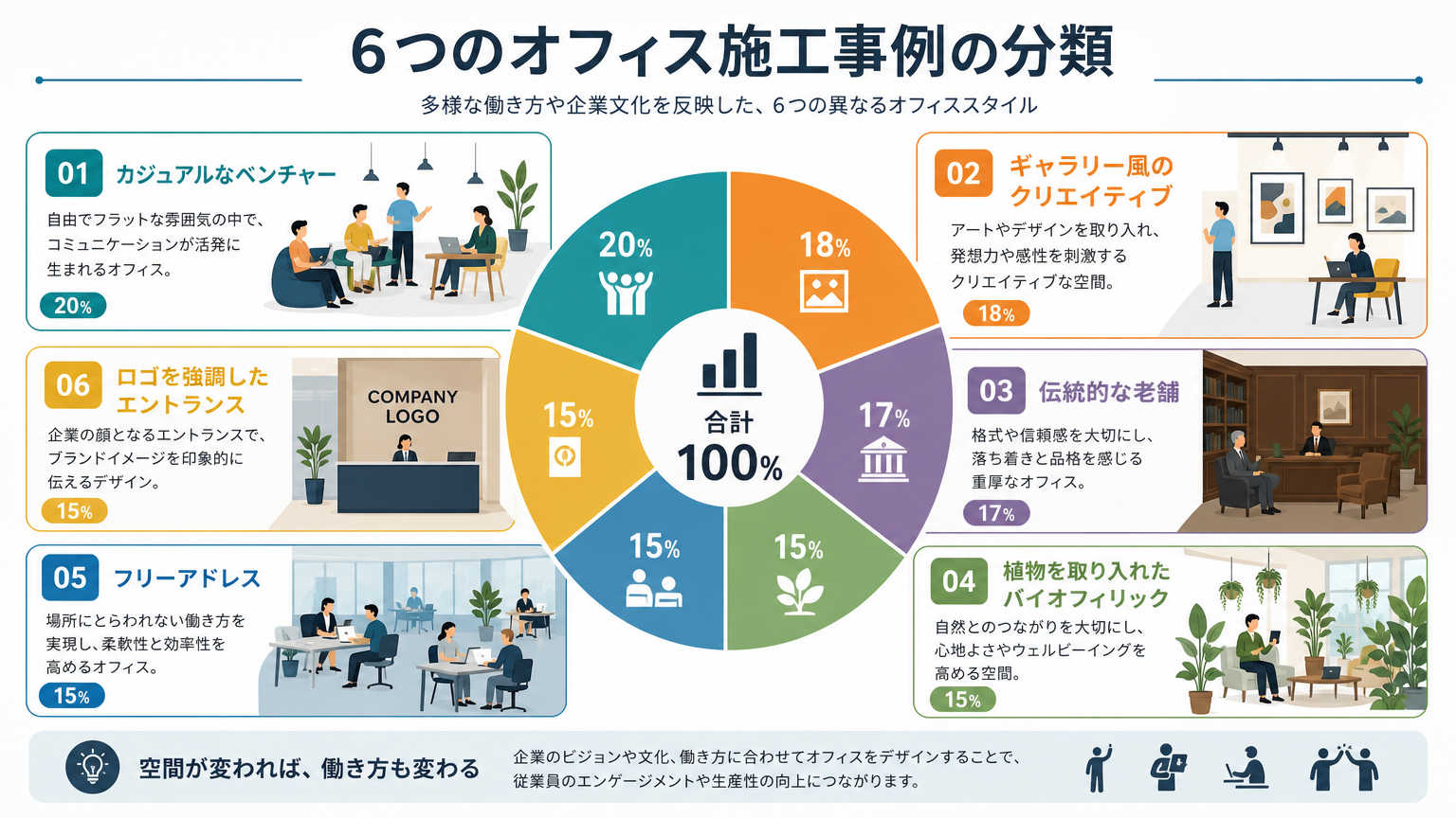 個性を出す内装の具体的な施工事例