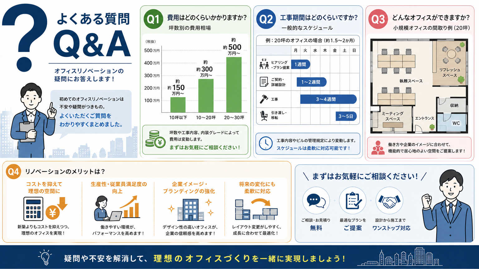 個性を出す内装についてよくある質問