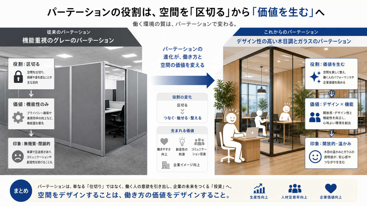 デザイン重視の間仕切りとは|オフィス空間における役割と定義