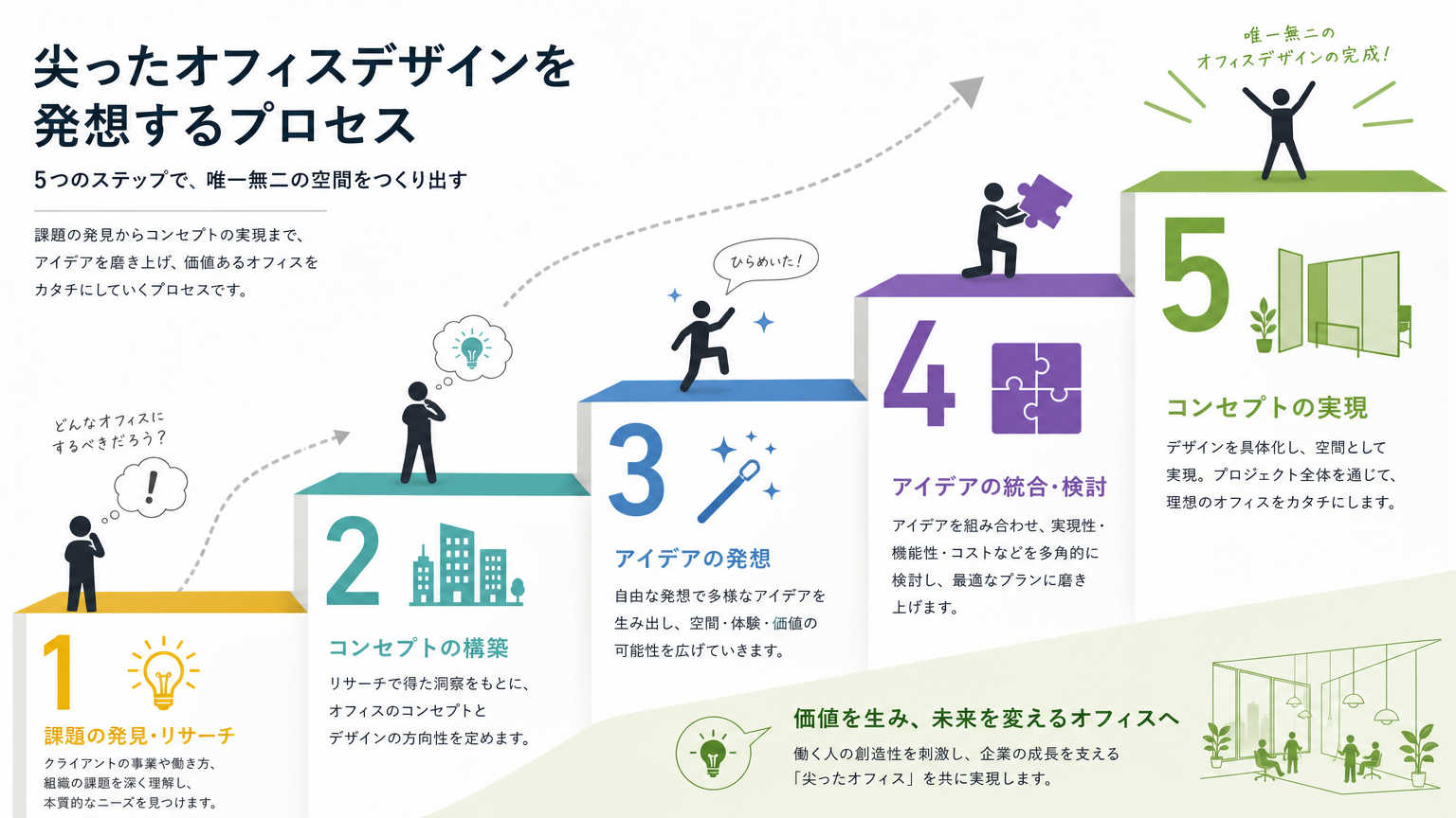 尖ったオフィスデザインを発想するための考え方
