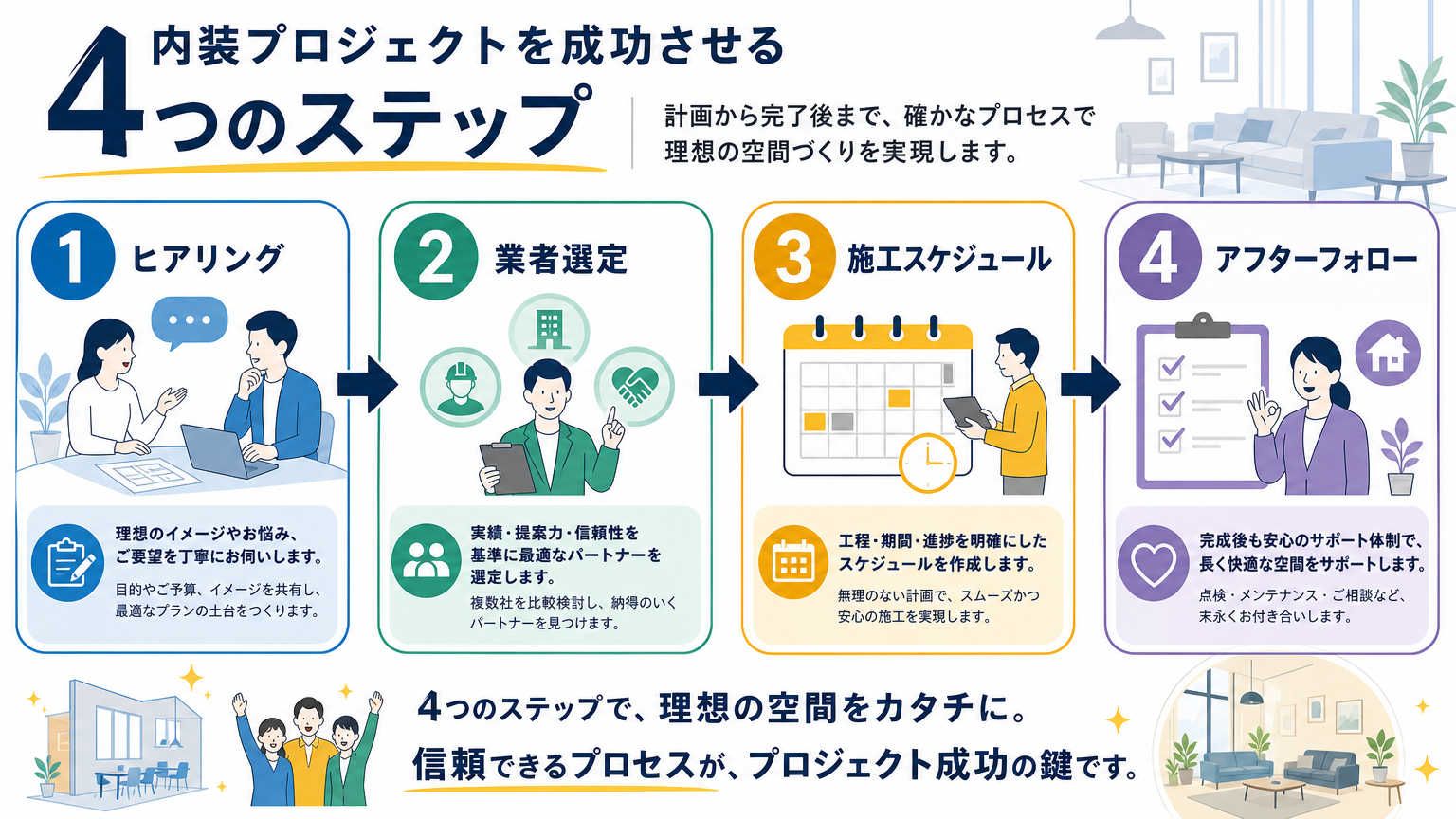 個性を出す内装を成功させる進め方
