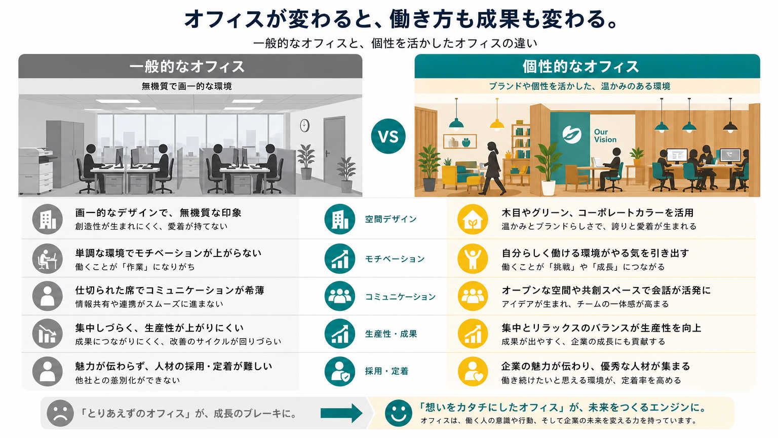 個性を出す内装とは？オフィスの独自性を演出する手法