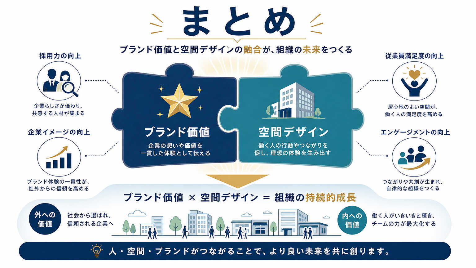 まとめ