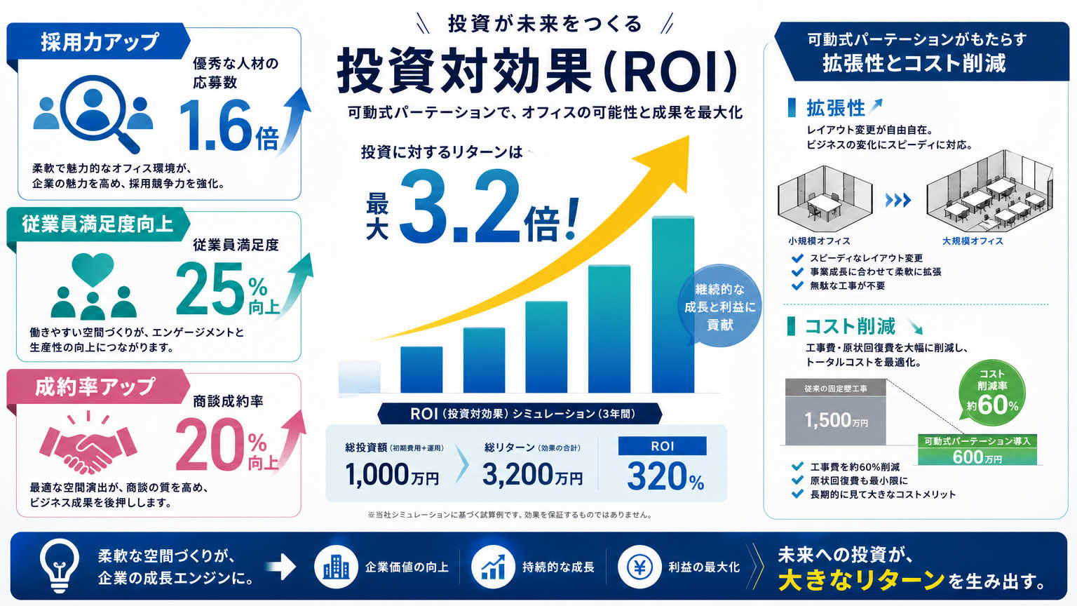 ブランド価値と空間デザインの投資対効果を測る視点