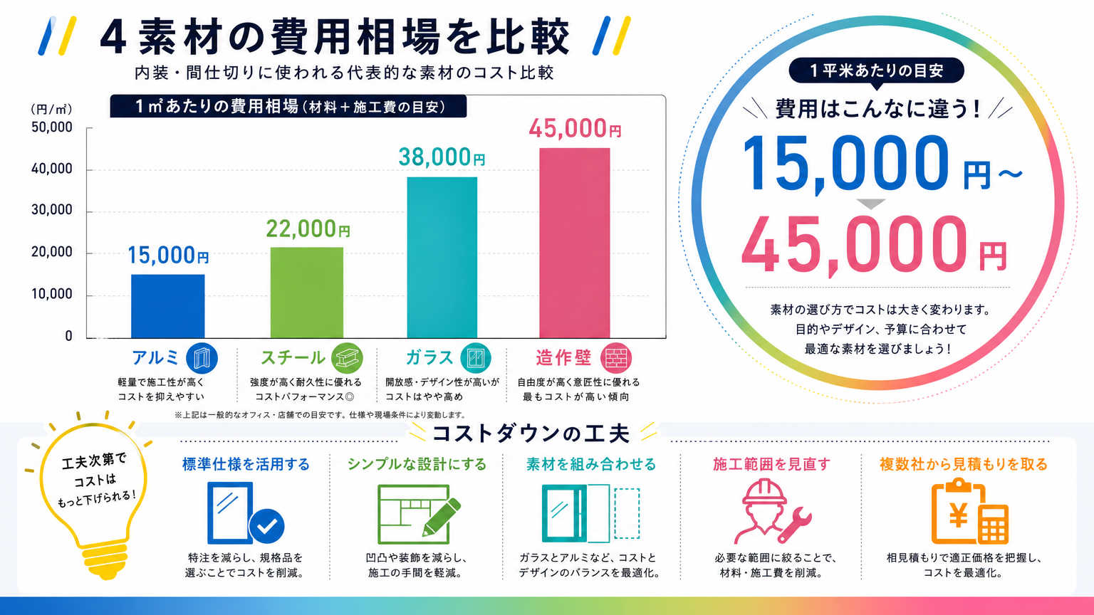 デザイン重視の間仕切りを導入する際の費用相場
