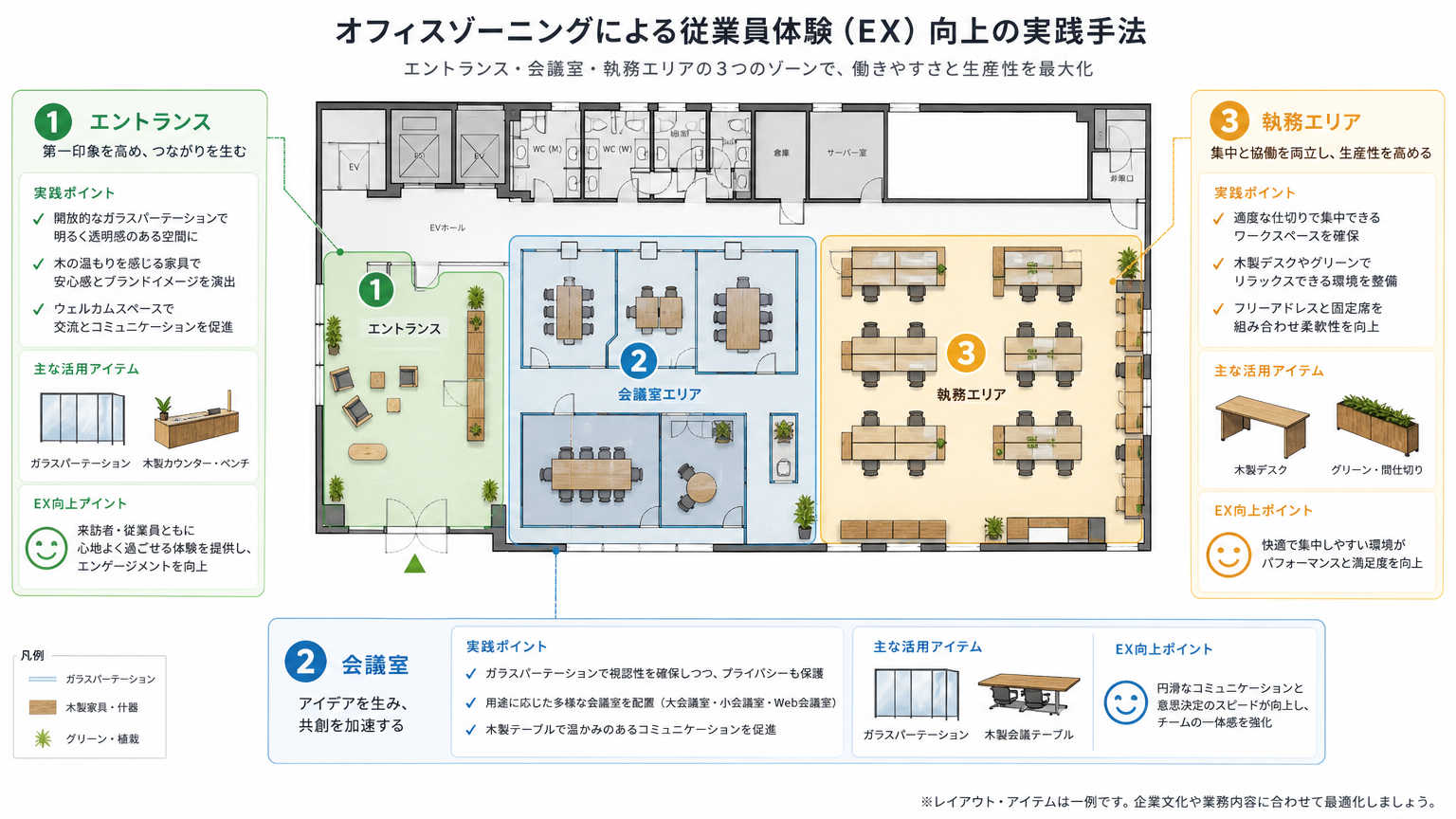 ブランド価値を空間に落とし込む実践手法